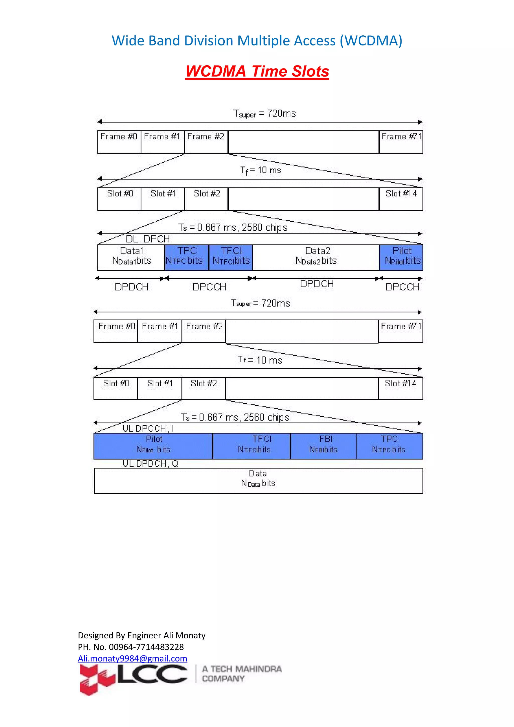 Wide Band Division Multiple Access (WCDMA)
Designed By Engineer Ali Monaty
PH. No. 00964-7714483228
Ali.monaty9984@gmail.com
WCDMA Time Slots
 