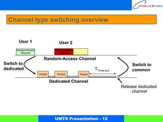 Channel type switching overview


      User 1                      User 2
     Random-Access              Random-Access
        Request                    Request

                        Random-Access Channel
Switch to                                                                 Switch to
dedicated                                                TTime-out        common
                     Packet      Packet         Packet


                              Dedicated Channel
                                                                     Release dedicated
                                                                          channel




                                UMTS Presentation - 12
 