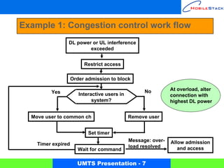 Example 1: Congestion control work flow
                DL power or UL interference
                        exceeded


                         Restrict access

                    Order admission to block

                                                    No         At overload, alter
         Yes           Interactive users in                    connection with
                             system?                           highest DL power


  Move user to common ch                      Remove user


                           Set timer
                                              Message: over-   Allow admission
    Timer expired                             load resolved
                       Wait for command                           and access


                      UMTS Presentation - 7
 