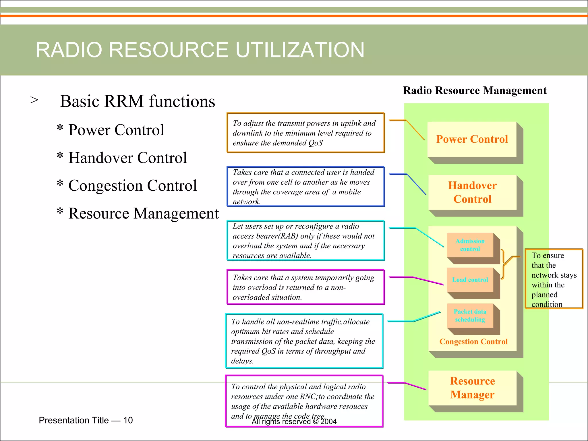 RADIO RESOURCE UTILIZATION To adjust the transmit powers in upilnk and downlink to the minimum level required to enshure the demanded QoS Takes care that a connected user is handed over from one cell to another as he moves through the coverage area of  a mobile network. Let users set up or reconfigure a radio access bearer(RAB) only if these would not overload the system and if the necessary resources are available. Takes care that a system temporarily going into overload is returned to a non-overloaded situation. To handle all non-realtime traffic,allocate optimum bit rates and schedule transmission of the packet data, keeping the required QoS in terms of throughput and delays.   To control the physical and logical radio resources under one RNC;to coordinate the usage of the available hardware resouces and to manage the code tree. Basic RRM functions * Power Control * Handover Control * Congestion Control * Resource Management  To ensure that the network stays within the planned condition 