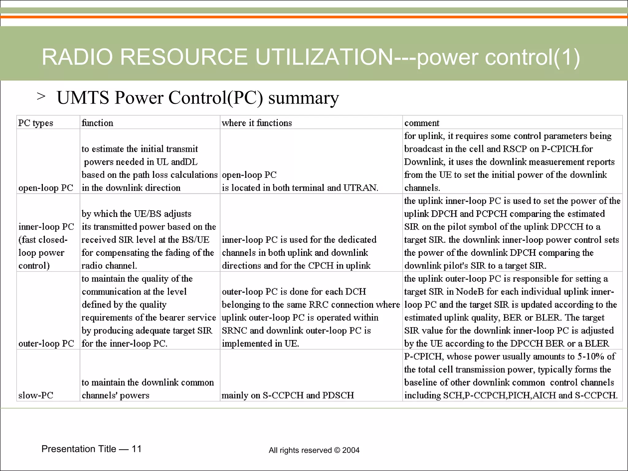 RADIO RESOURCE UTILIZATION---power control(1) UMTS Power Control(PC) summary 