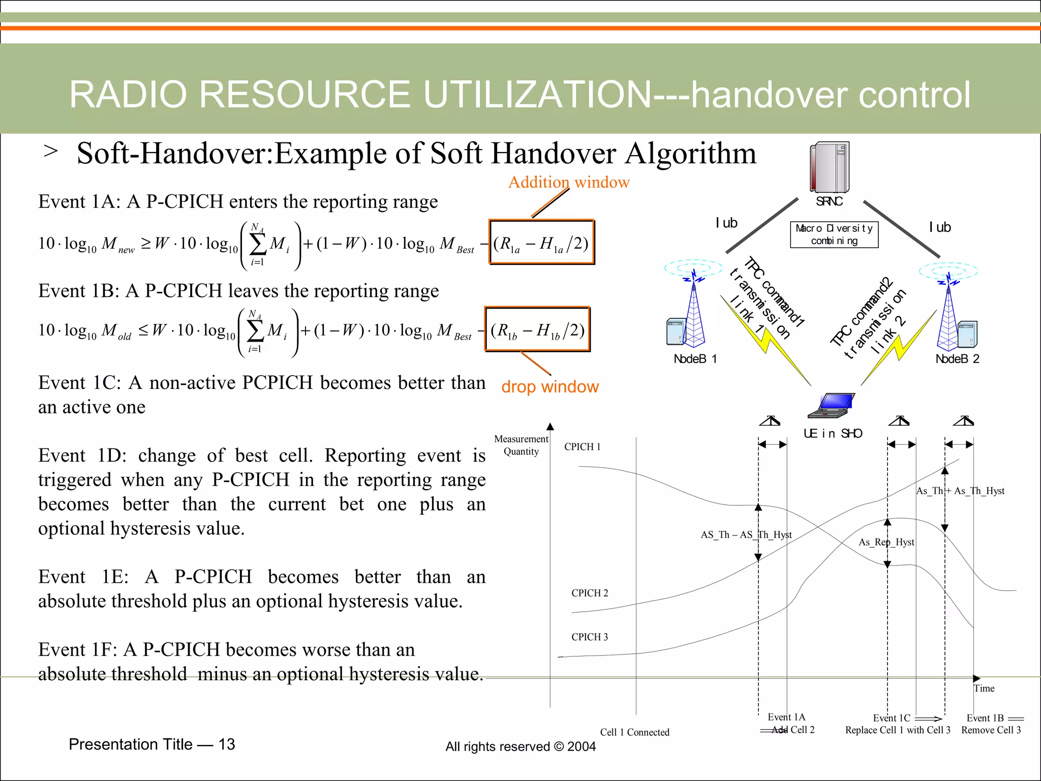 RADIO RESOURCE UTILIZATION---handover control Soft-Handover:Example of Soft Handover Algorithm   Event 1A: A P-CPICH enters the reporting range   Event 1B: A P-CPICH leaves the reporting range   Event 1C: A non-active PCPICH becomes better than an active one Event 1D: change of best cell. Reporting event is triggered when any P-CPICH in the reporting range becomes better than the current bet one plus an optional hysteresis value. Event 1E: A P-CPICH becomes better than an absolute threshold plus an optional hysteresis value. Event 1F: A P-CPICH becomes worse than an absolute threshold  minus an optional hysteresis value.   Addition window drop window 