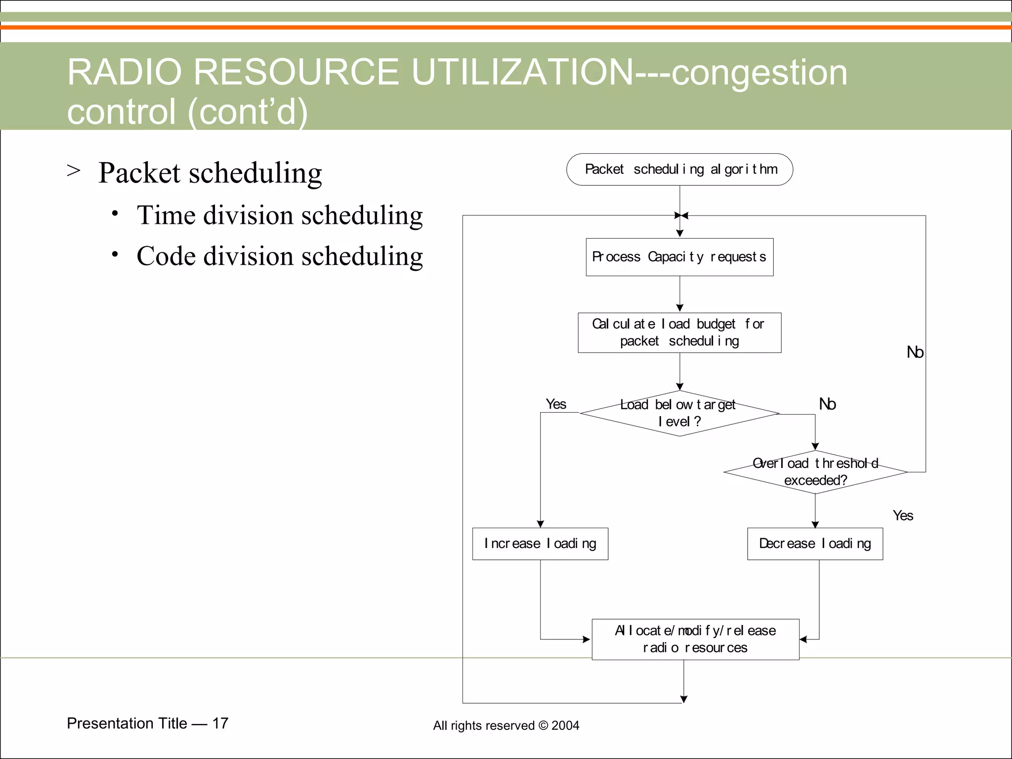 RADIO RESOURCE UTILIZATION---congestion control (cont’d) Packet scheduling Time division scheduling Code division scheduling 