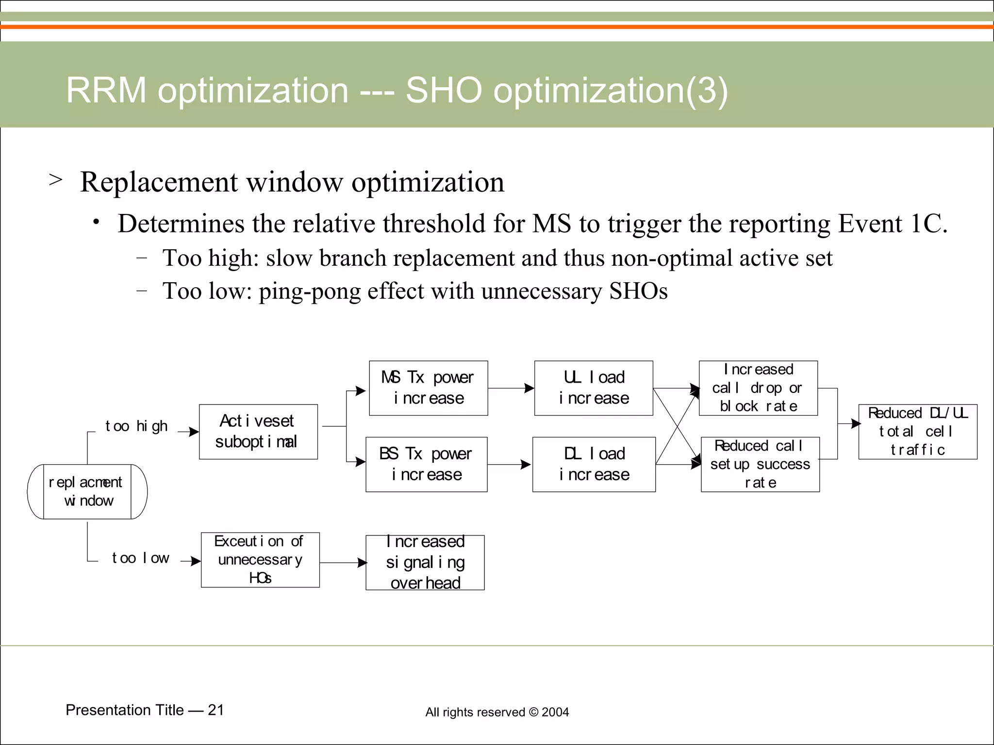 RRM optimization --- SHO optimization(3) Replacement window optimization Determines the relative threshold for MS to trigger the reporting Event 1C. Too high: slow branch replacement and thus non-optimal active set Too low: ping-pong effect with unnecessary SHOs 