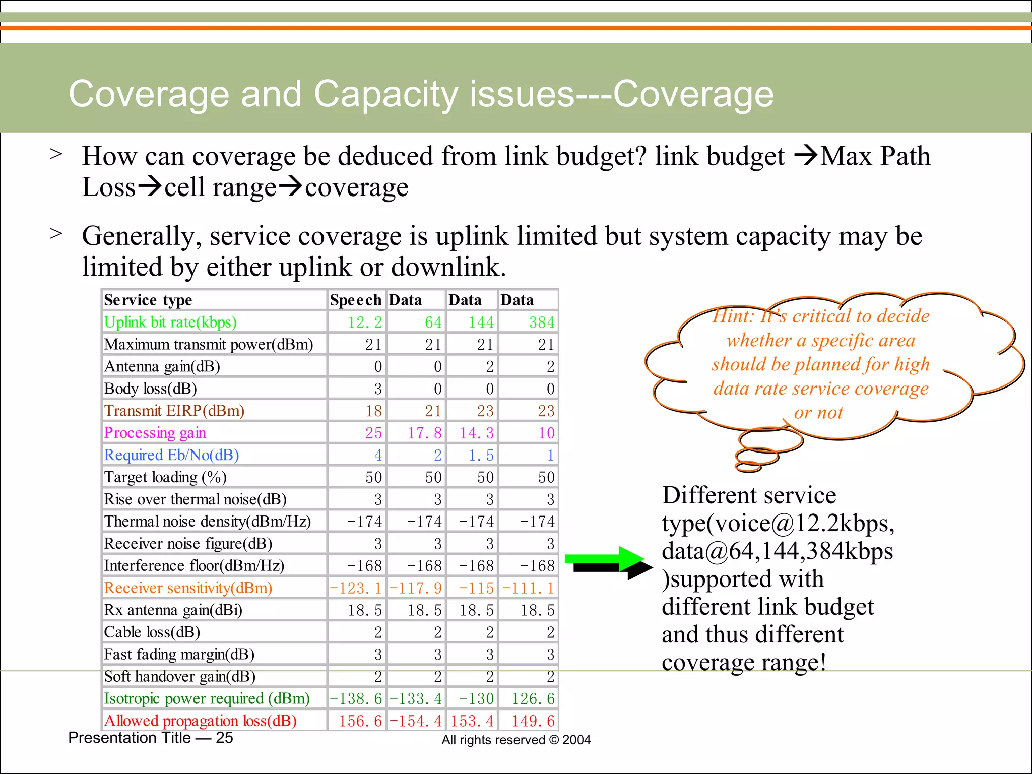 Coverage and Capacity issues---Coverage Different service type(voice@12.2kbps, data@64,144,384kbps)supported with different link budget and thus different coverage range! How can coverage be deduced from link budget? link budget   Max Path Loss  cell range  coverage Generally, service coverage is uplink limited but system capacity may be limited by either uplink or downlink. Hint: It’s critical to decide whether a specific area should be planned for high data rate service coverage or not  