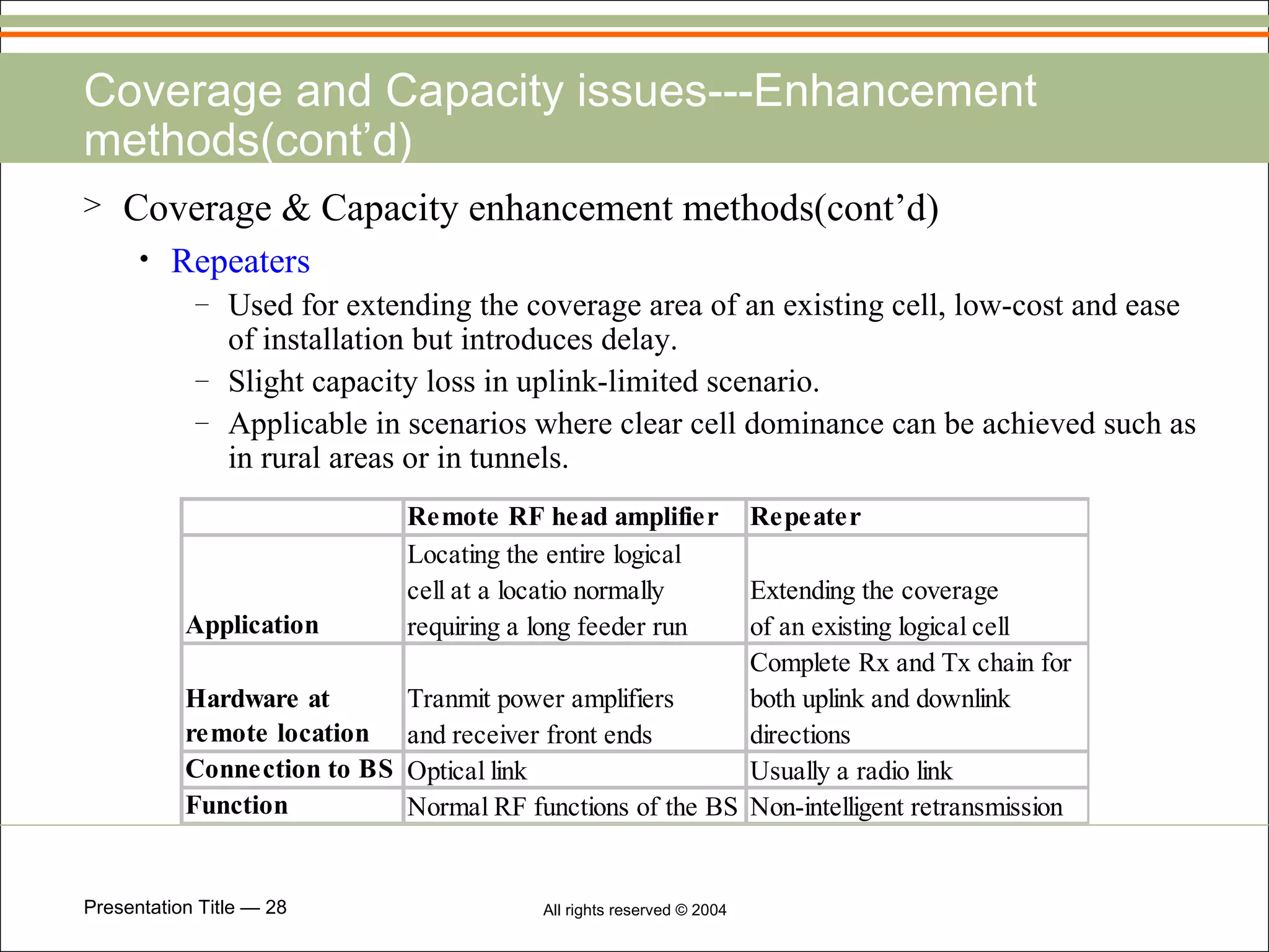 Coverage and Capacity issues---Enhancement methods(cont’d) Coverage & Capacity enhancement methods(cont’d) Repeaters Used for extending the coverage area of an existing cell, low-cost and ease of installation but introduces delay. Slight capacity loss in uplink-limited scenario. Applicable in scenarios where clear cell dominance can be achieved such as in rural areas or in tunnels. 