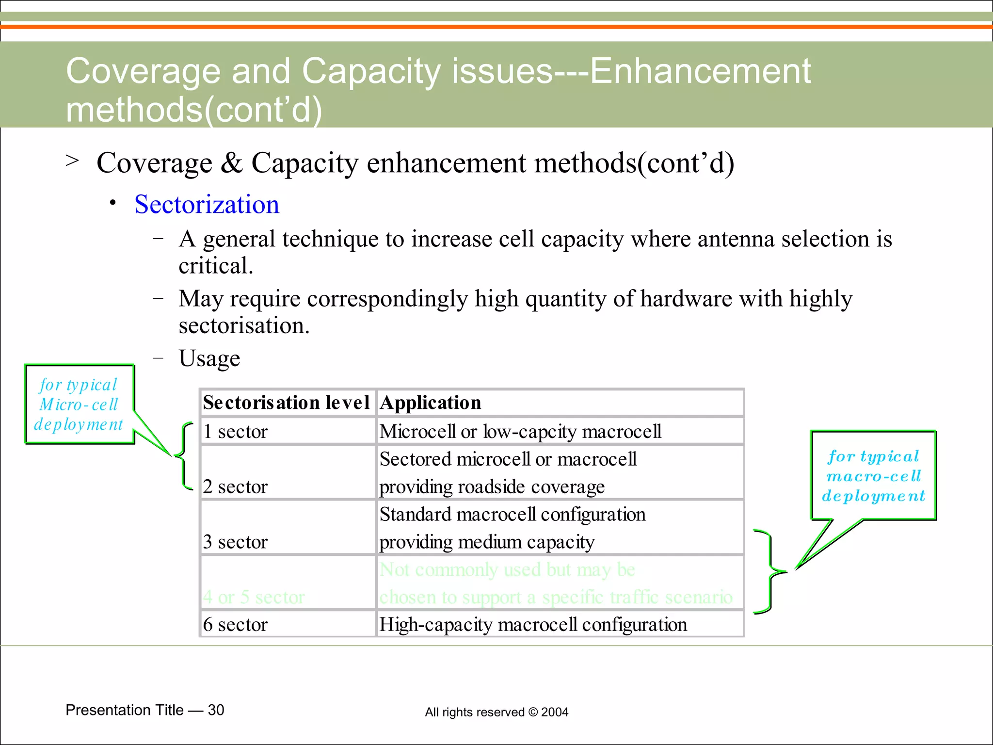 Coverage and Capacity issues---Enhancement methods(cont’d) Coverage & Capacity enhancement methods(cont’d) Sectorization A general technique to increase cell capacity where antenna selection is critical. May require correspondingly high quantity of hardware with highly sectorisation. Usage  for typical Micro- cell deployment for typical macro-cell deployment 