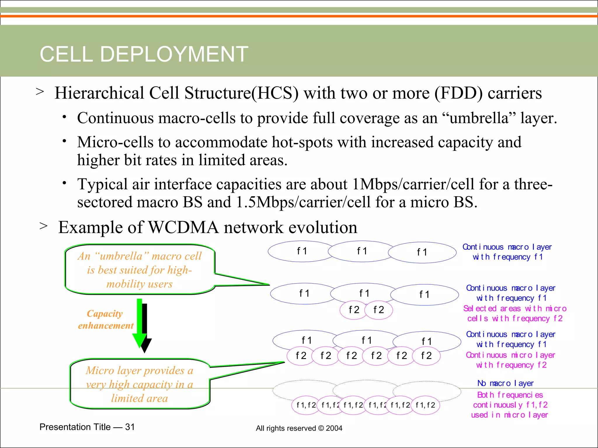 CELL DEPLOYMENT Hierarchical Cell Structure(HCS) with two or more (FDD) carriers Continuous macro-cells to provide full coverage as an “umbrella” layer. Micro-cells to accommodate hot-spots with increased capacity and higher bit rates in limited areas. Typical air interface capacities are about 1Mbps/carrier/cell for a three-sectored macro BS and 1.5Mbps/carrier/cell for a micro BS. Example of WCDMA network evolution An “umbrella” macro cell is best suited for high-mobility users Micro layer provides a very high capacity in a limited area Capacity enhancement 