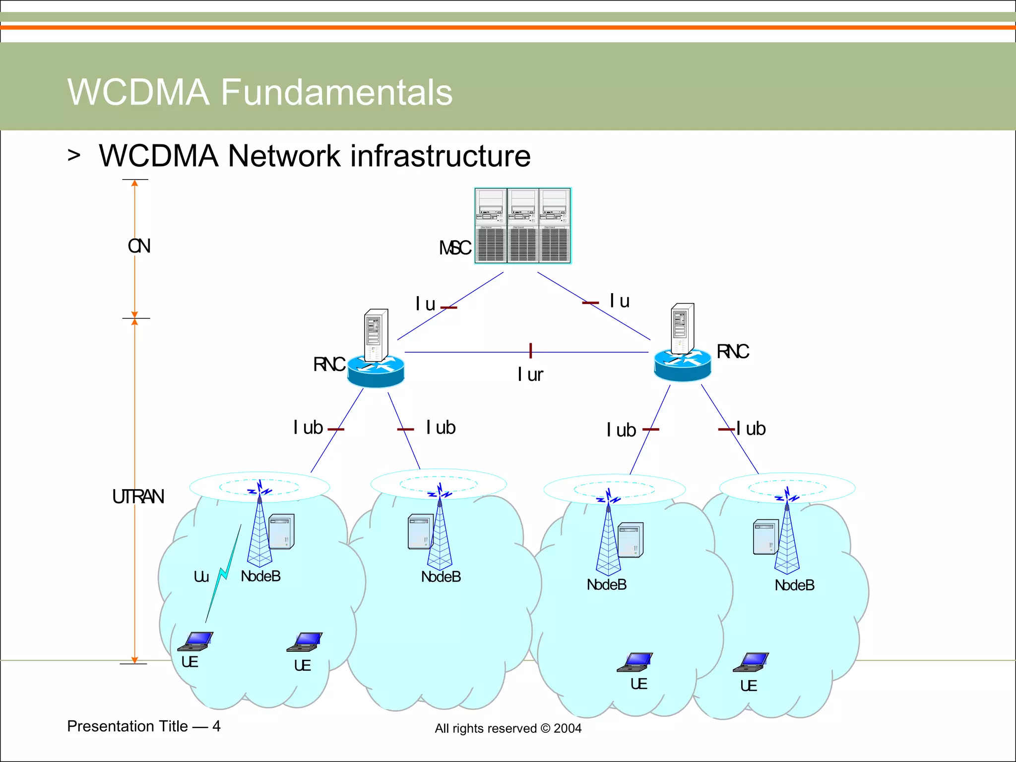 WCDMA Fundamentals WCDMA Network infrastructure 