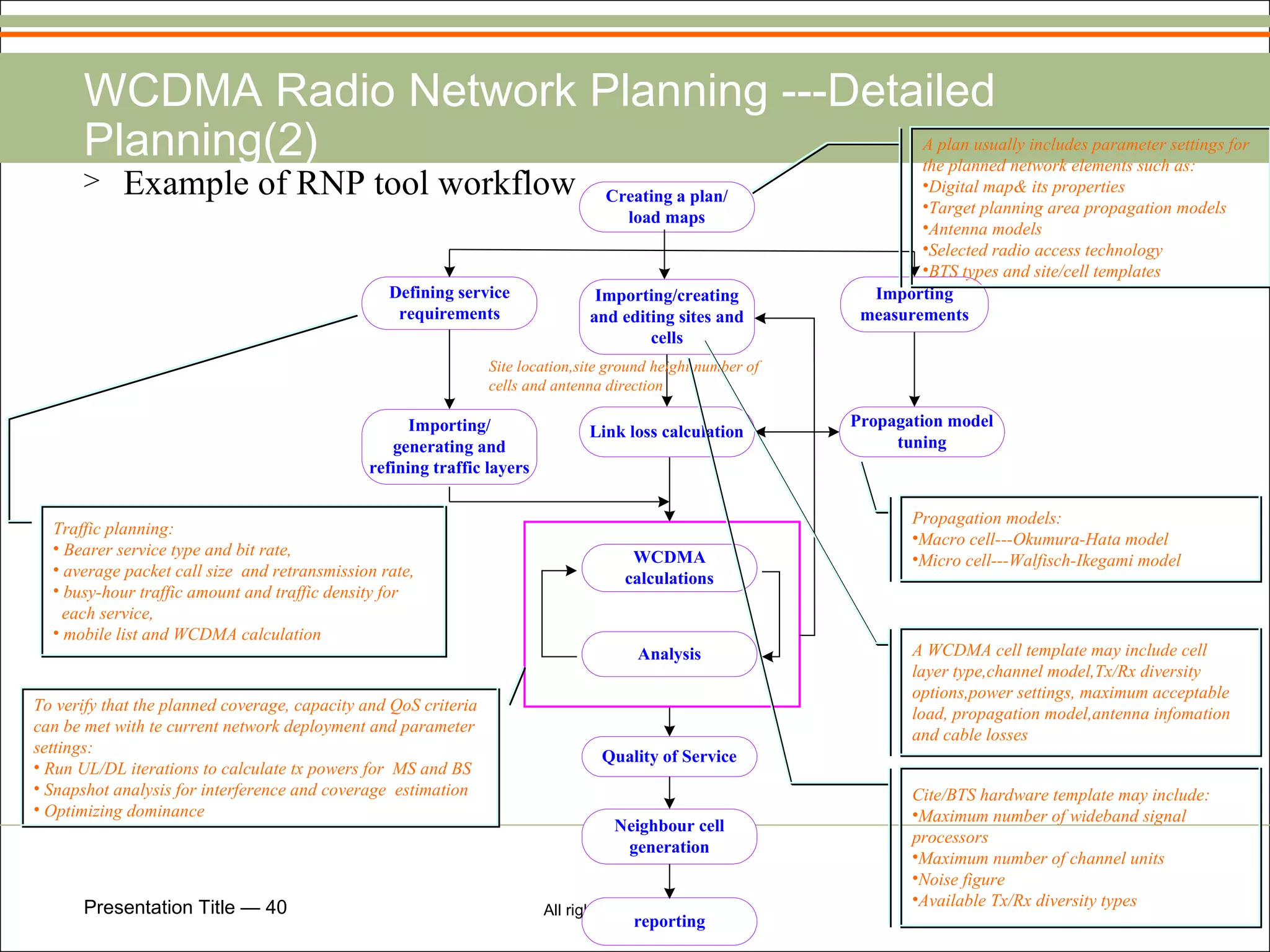 WCDMA Radio Network Planning ---Detailed Planning(2) Example of RNP tool workflow A plan usually includes parameter settings for the planned network elements such as: Digital map& its properties Target planning area propagation models Antenna models Selected radio access technology BTS types and site/cell templates Site location,site ground height number of cells and antenna direction Traffic planning: Bearer service type and bit rate, average packet call size  and retransmission rate, busy-hour traffic amount and traffic density for  each service, mobile list and WCDMA calculation Cite/BTS hardware template may include: Maximum number of wideband signal processors Maximum number of channel units  Noise figure Available Tx/Rx diversity types A WCDMA cell template may include cell layer type,channel model,Tx/Rx diversity options,power settings, maximum acceptable load, propagation model,antenna infomation and cable losses To verify that the planned coverage, capacity and QoS criteria can be met with te current network deployment and parameter settings: Run UL/DL iterations to calculate tx powers for  MS and BS Snapshot analysis for interference and coverage  estimation Optimizing dominance Propagation models: Macro cell---Okumura-Hata model Micro cell---Walfisch-Ikegami model 