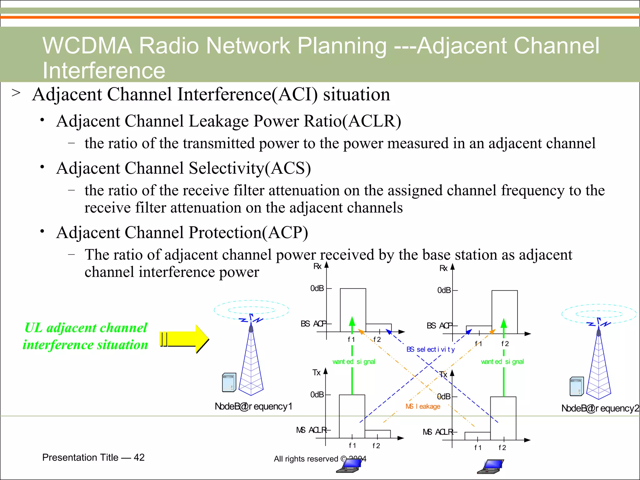 WCDMA Radio Network Planning ---Adjacent Channel Interference Adjacent Channel Interference(ACI) situation  Adjacent Channel Leakage Power Ratio(ACLR) the ratio of the transmitted power to the power measured in an adjacent channel Adjacent Channel Selectivity(ACS) the ratio of the receive filter attenuation on the assigned channel frequency to the receive filter attenuation on the adjacent channels Adjacent Channel Protection(ACP) The ratio of adjacent channel power received by the base station as adjacent channel interference power UL adjacent channel interference situation 