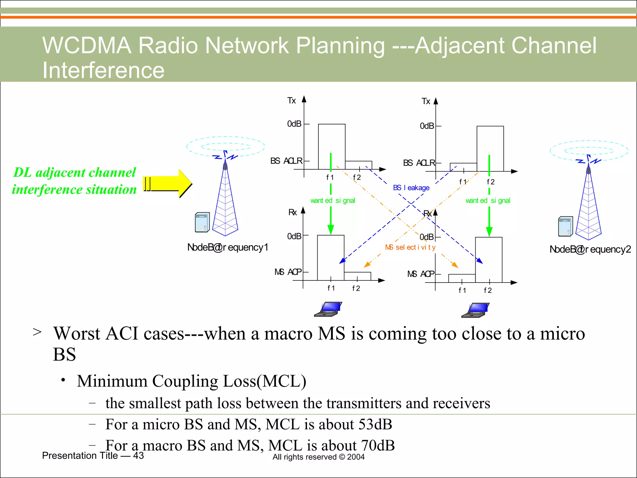 WCDMA Radio Network Planning ---Adjacent Channel Interference Worst ACI cases---when a macro MS is coming too close to a micro BS Minimum Coupling Loss(MCL) the smallest path loss between the transmitters and receivers For a micro BS and MS, MCL is about 53dB For a macro BS and MS, MCL is about 70dB DL adjacent channel interference situation 