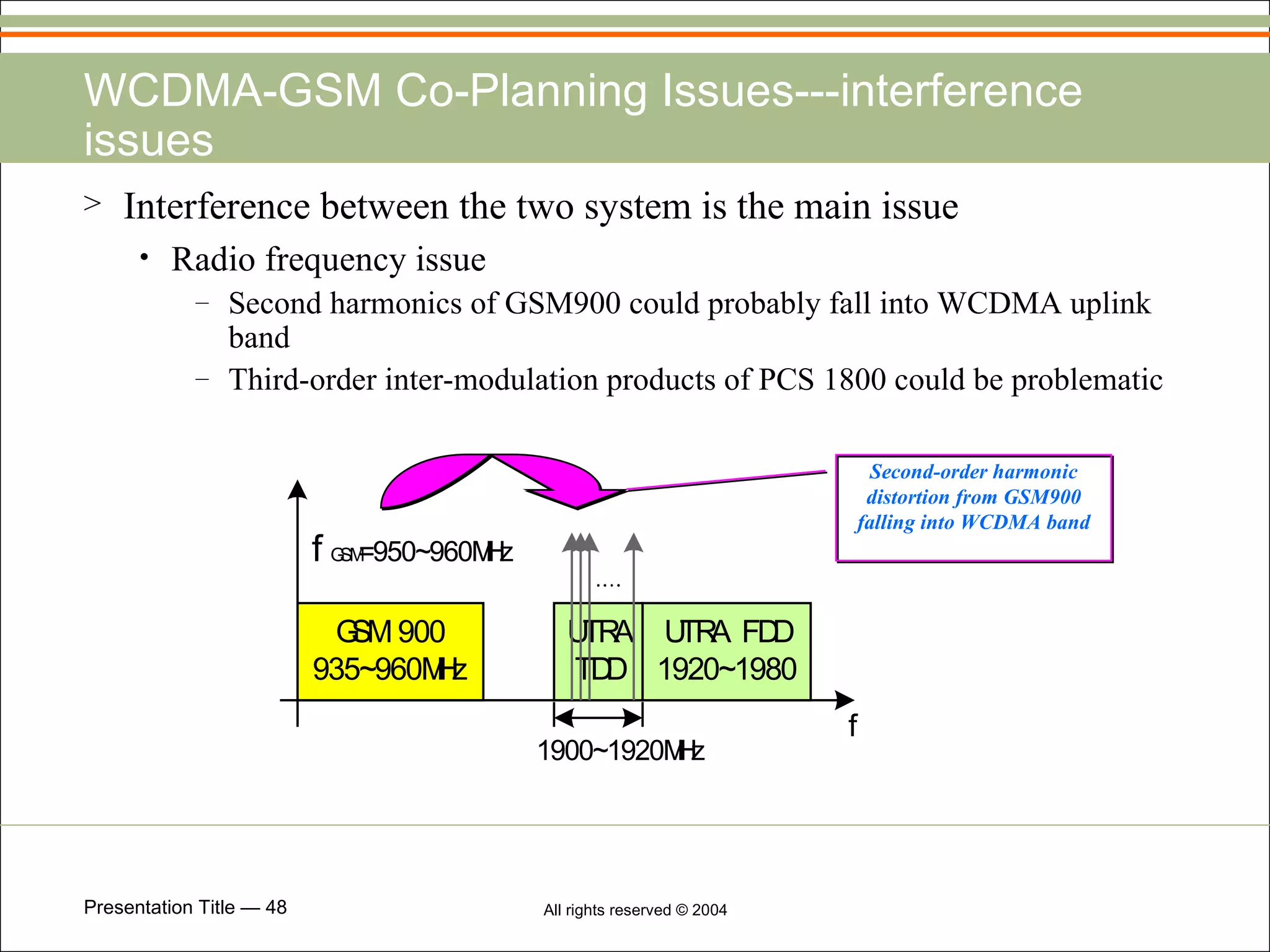 WCDMA-GSM Co-Planning Issues---interference issues Interference between the two system is the main issue Radio frequency issue Second harmonics of GSM900 could probably fall into WCDMA uplink band Third-order inter-modulation products of PCS 1800 could be problematic Second-order harmonic distortion from GSM900 falling into WCDMA band 