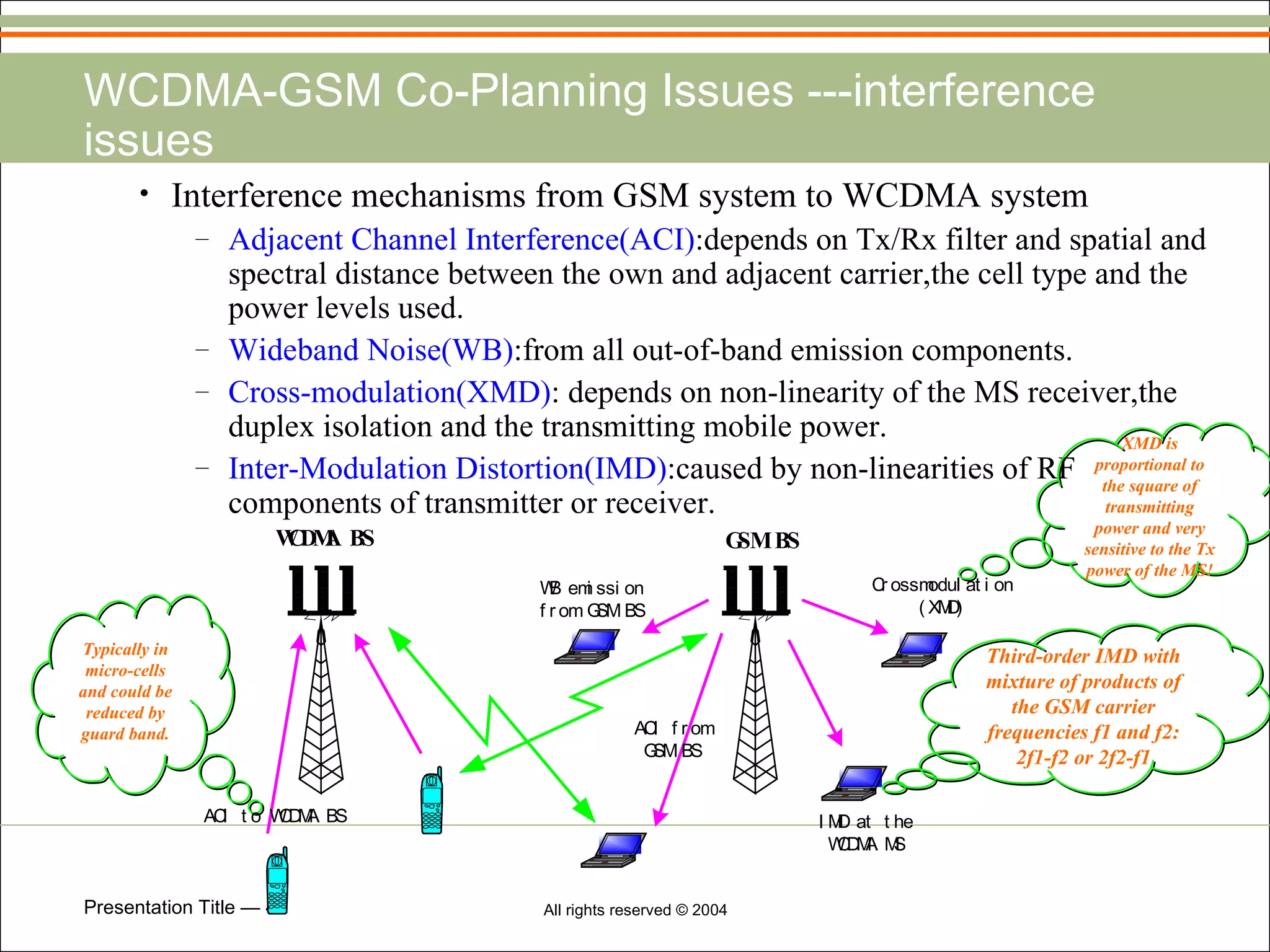 WCDMA-GSM Co-Planning Issues ---interference issues Interference mechanisms from GSM system to WCDMA system Adjacent Channel Interference(ACI) :depends on Tx/Rx filter and spatial and spectral distance between the own and adjacent carrier,the cell type and the power levels used. Wideband Noise(WB) :from all out-of-band emission components. Cross-modulation(XMD) : depends on non-linearity of the MS receiver,the duplex isolation and the transmitting mobile power. Inter-Modulation Distortion(IMD) :caused by non-linearities of RF components of transmitter or receiver. XMD is proportional to the square of transmitting power and very sensitive to the Tx power of the MS! Typically in micro-cells and could be reduced by guard band. Third-order IMD with mixture of products of the GSM carrier frequencies f1 and f2: 2f1-f2 or 2f2-f1 