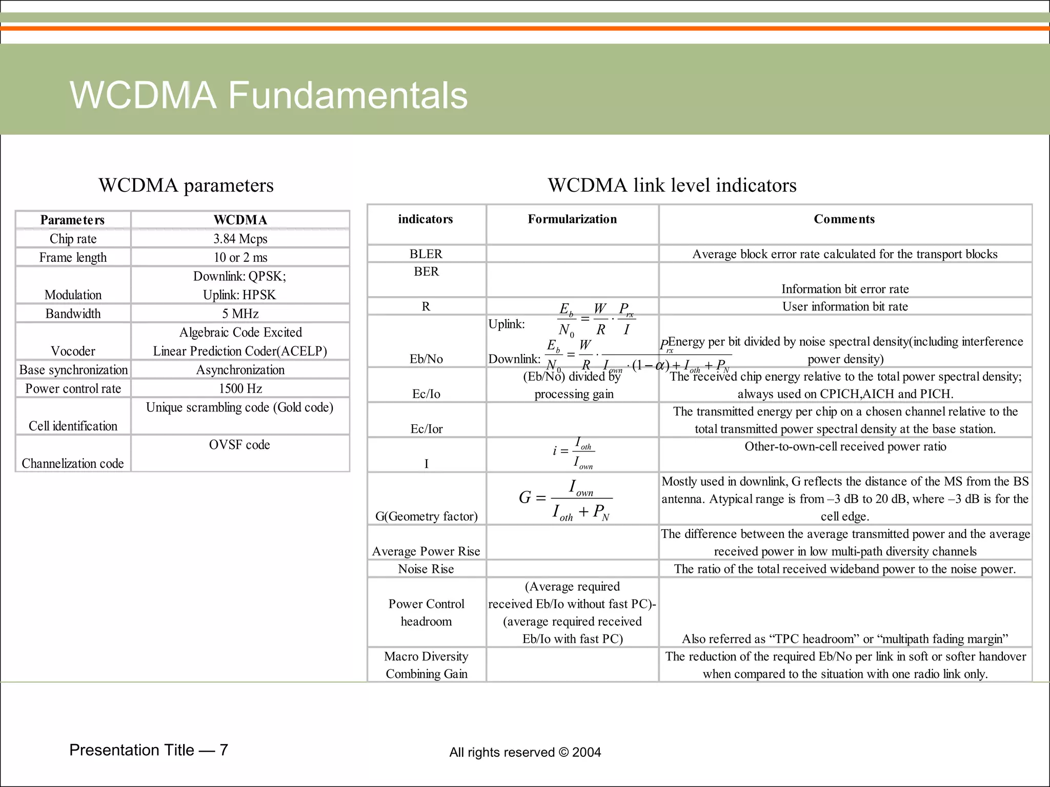 WCDMA Fundamentals WCDMA link level indicators WCDMA parameters 