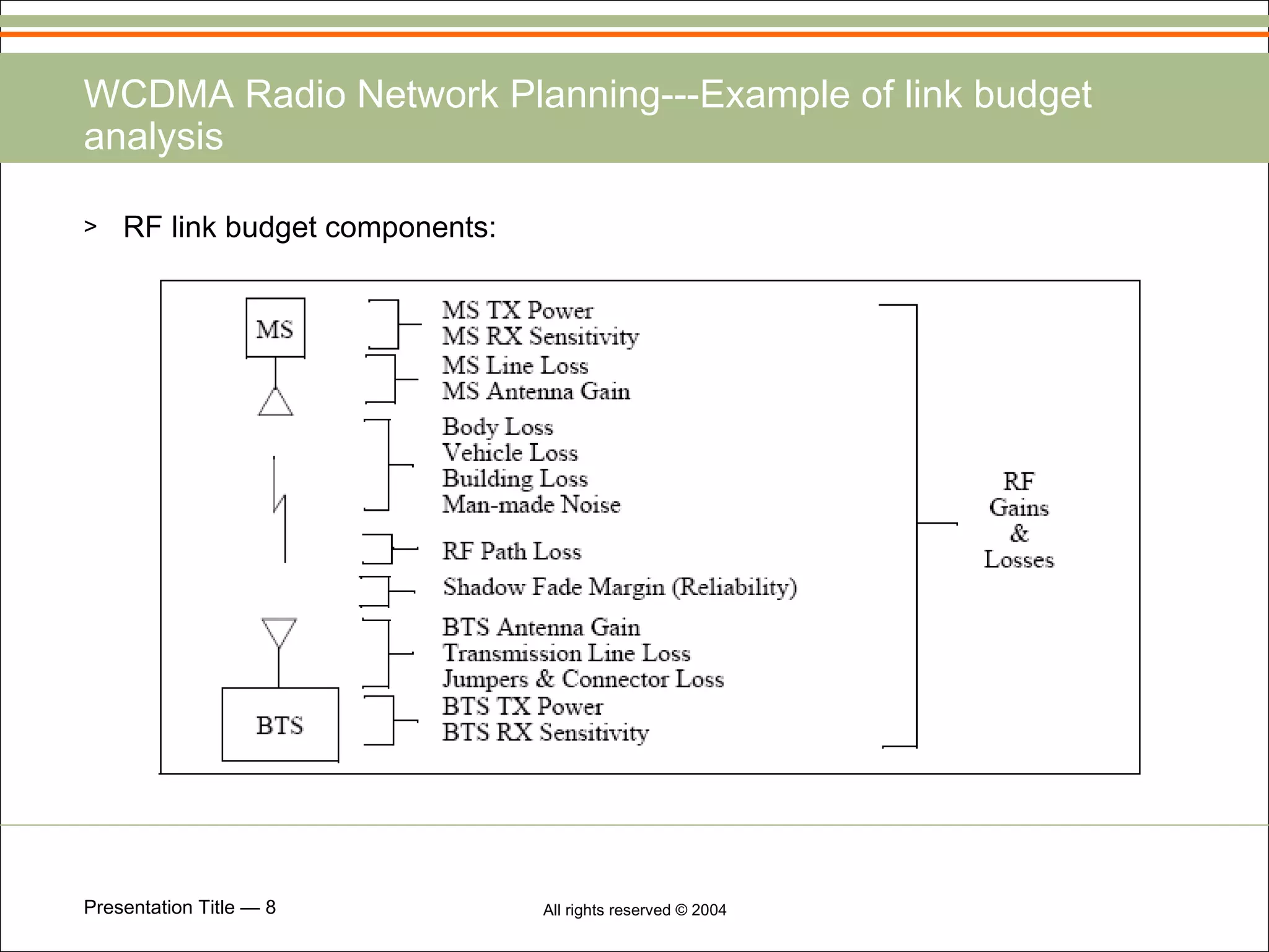 WCDMA Radio Network Planning---Example of link budget analysis RF link budget components: 