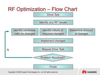 Copyright © 2008 Huawei Technologies Co., Ltd. All rights reserved.
RF Optimization – Flow Chart
Drive Test
Identify any RF Issues
Identify candidate
cells for changes
Identify nature of
required changes
Determine amount
of changes
Implement changes
Repeat Drive Test
Finish
N
Problem Resolved?
 