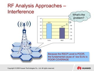 Copyright © 2008 Huawei Technologies Co., Ltd. All rights reserved.
RF Analysis Approaches –
Interference
Because the RSCP Level is POOR,
the fundamental cause of low Ec/Io is
POOR COVERAGE
-15.5
-104
-20
-19
-18
-17
-16
-15
-14
Ec/Io RSCP
- 120
- 115
- 110
- 105
- 100
- 95
- 90
What’s the
problem?
 