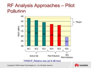 Copyright © 2008 Huawei Technologies Co., Ltd. All rights reserved.
RF Analysis Approaches – Pilot
Pollution
-62
-64 -66
-68 -69
-81
-90
-85
-80
-75
-70
-65
-60
SC1 SC2 SC3 SC4 SC5 SC6
RSCP(dBm)
Active Set Pilot Pollution
Margin
Not
Pilot Pollution
ThRSCP_Relative was set 8 dB here
 