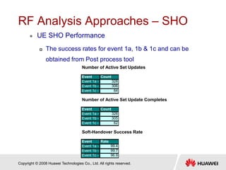 Copyright © 2008 Huawei Technologies Co., Ltd. All rights reserved.
RF Analysis Approaches – SHO
 UE SHO Performance
 The success rates for event 1a, 1b & 1c and can be
obtained from Post process tool
Number of Active Set Updates
Event Count
Event 1a - Cell Addition328
Event 1b - Cell Removal306
Event 1c - Cell Replacement64
Number of Active Set Update Completes
Event Count
Event 1a - Cell Addition326
Event 1b - Cell Removal305
Event 1c - Cell Replacement62
Soft-Handover Success Rate
Event Rate
Event 1a - Cell Addition99.4
Event 1b - Cell Removal99.7
Event 1c - Cell Replacement96.9
 