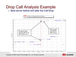 Copyright © 2008 Huawei Technologies Co., Ltd. All rights reserved.
Drop Call Analysis Example
 Best server before and after the Call Drop
 