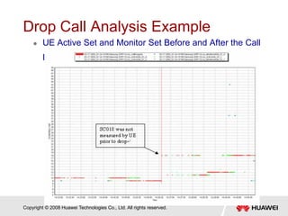 Copyright © 2008 Huawei Technologies Co., Ltd. All rights reserved.
Drop Call Analysis Example
 UE Active Set and Monitor Set Before and After the Call
Drop
 