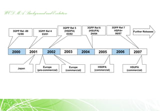 WCDMA Background and Evolution
2000 2002 2004 2006 2007200520032001
3GPP Rel -99
12/99
3GPP Rel 4
03/01
3GPP Rel 5
(HSDPA)
03/02
3GPP Rel 6
(HSUPA)
2H/04
3GPP Rel 7
HSPA+
06/07
Further Releases
Japan
Europe
(pre-commercial)
Europe
(commercial)
HSDPA
(commercial)
HSUPA
(commercial)
 