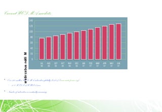 Current WCDMA markets
• Over 200 millionWCDMA subscribers globally(04/08) (www.umts-forum.org)
– 10 % HSDPA/HSUPA users
• Number of subscribers isconstantlyincreasing
Millionsubscribers
 