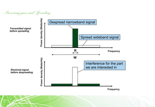 Processing gain and Spreading
Frequency
Despread narrowband signal
Spread wideband signal
W
R
Powerdensity(Watts/Hz)Powerdensity(Watts/Hz)
Frequency
Transmitted signal
before spreading
Received signal
before despreading
Interference for the part
we are interested in
 