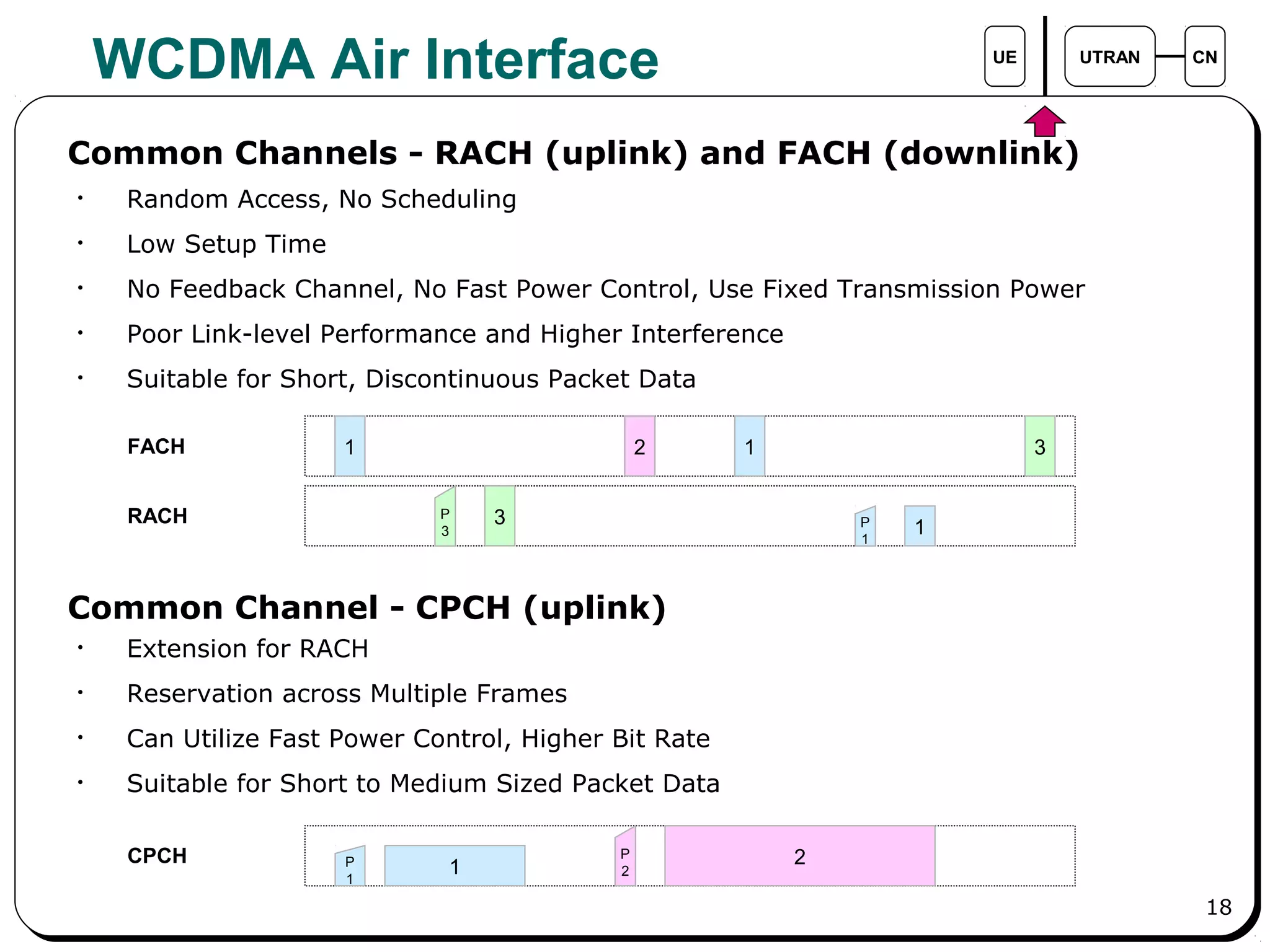 18
WCDMA Air Interface UE UTRAN CN
Common Channels - RACH (uplink) and FACH (downlink)
• Random Access, No Scheduling
• Low Setup Time
• No Feedback Channel, No Fast Power Control, Use Fixed Transmission Power
• Poor Link-level Performance and Higher Interference
• Suitable for Short, Discontinuous Packet Data
Common Channel - CPCH (uplink)
• Extension for RACH
• Reservation across Multiple Frames
• Can Utilize Fast Power Control, Higher Bit Rate
• Suitable for Short to Medium Sized Packet Data
RACH
FACH 1 2 1 3
3P
3 1P
1
CPCH
1P
1
2P
2
 