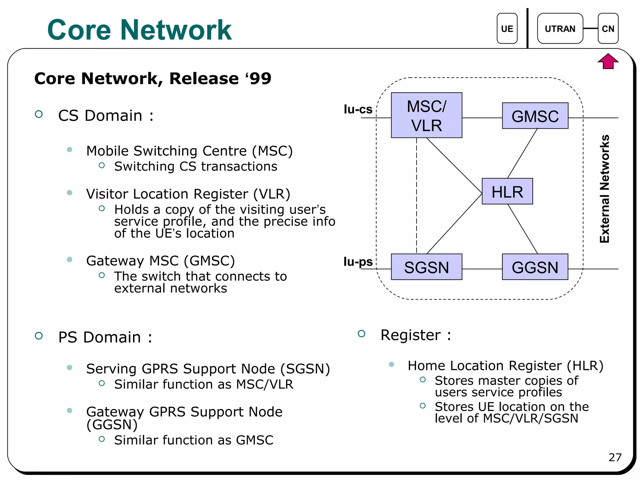 27
Core Network UE UTRAN CN
MSC/
VLR
GMSC
SGSN GGSN
HLR
ExternalNetworks
Iu-cs
Core Network, Release ‘99
 CS Domain :
 Mobile Switching Centre (MSC)
 Switching CS transactions
 Visitor Location Register (VLR)
 Holds a copy of the visiting user’s
service profile, and the precise info
of the UE’s location
 Gateway MSC (GMSC)
 The switch that connects to
external networks
 PS Domain :
 Serving GPRS Support Node (SGSN)
 Similar function as MSC/VLR
 Gateway GPRS Support Node
(GGSN)
 Similar function as GMSC
 Register :
 Home Location Register (HLR)
 Stores master copies of
users service profiles
 Stores UE location on the
level of MSC/VLR/SGSN
Iu-ps
 