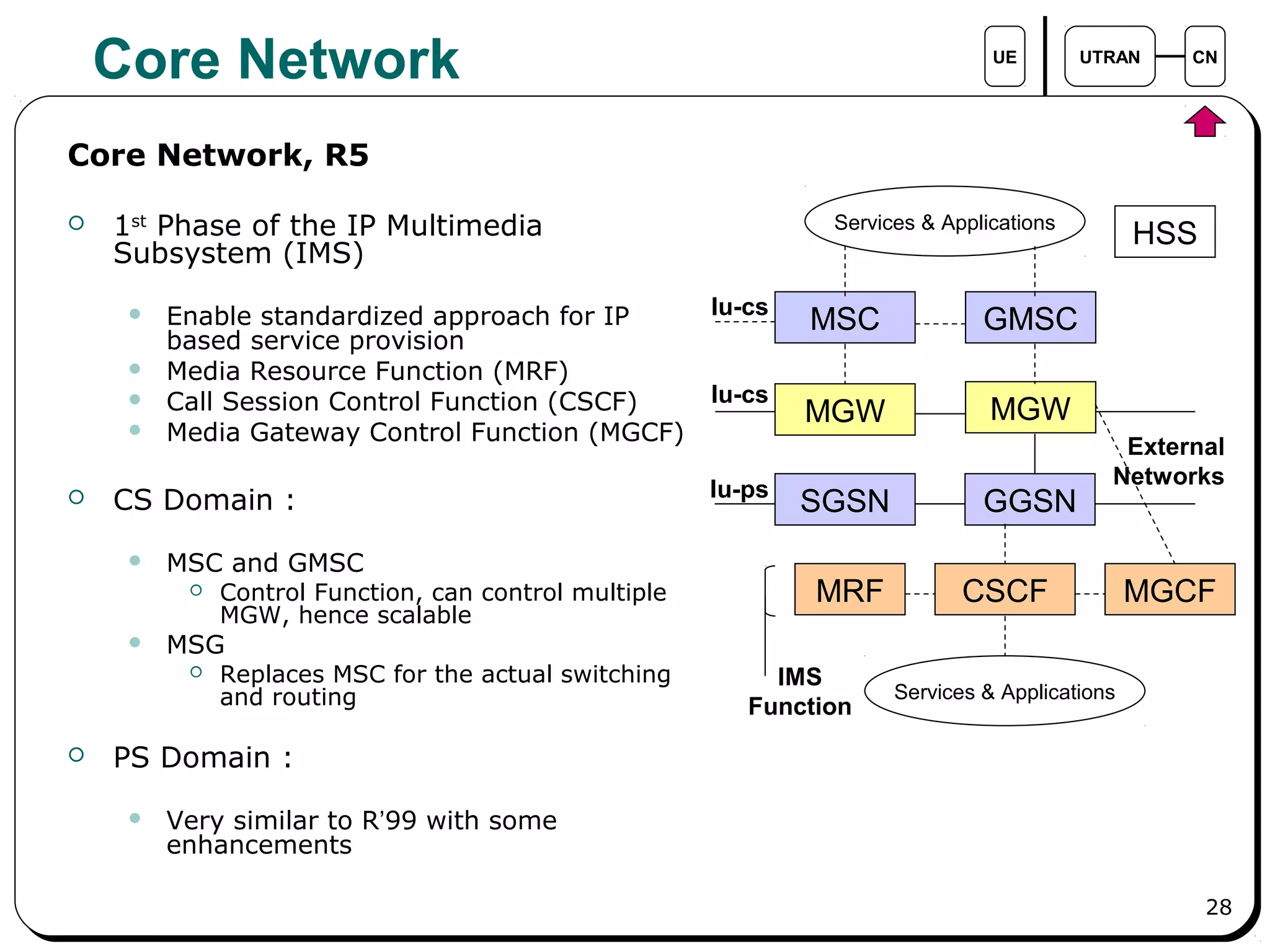 28
Core Network UE UTRAN CN
MGW MGW
SGSN GGSN
External
Networks
Iu-cs
Core Network, R5
 1st
Phase of the IP Multimedia
Subsystem (IMS)
 Enable standardized approach for IP
based service provision
 Media Resource Function (MRF)
 Call Session Control Function (CSCF)
 Media Gateway Control Function (MGCF)
 CS Domain :
 MSC and GMSC
 Control Function, can control multiple
MGW, hence scalable
 MSG
 Replaces MSC for the actual switching
and routing
 PS Domain :
 Very similar to R’99 with some
enhancements
Iu-ps
MSC GMSCIu-cs
MRF CSCF
HSS
MGCF
Services & Applications
Services & Applications
IMS
Function
 