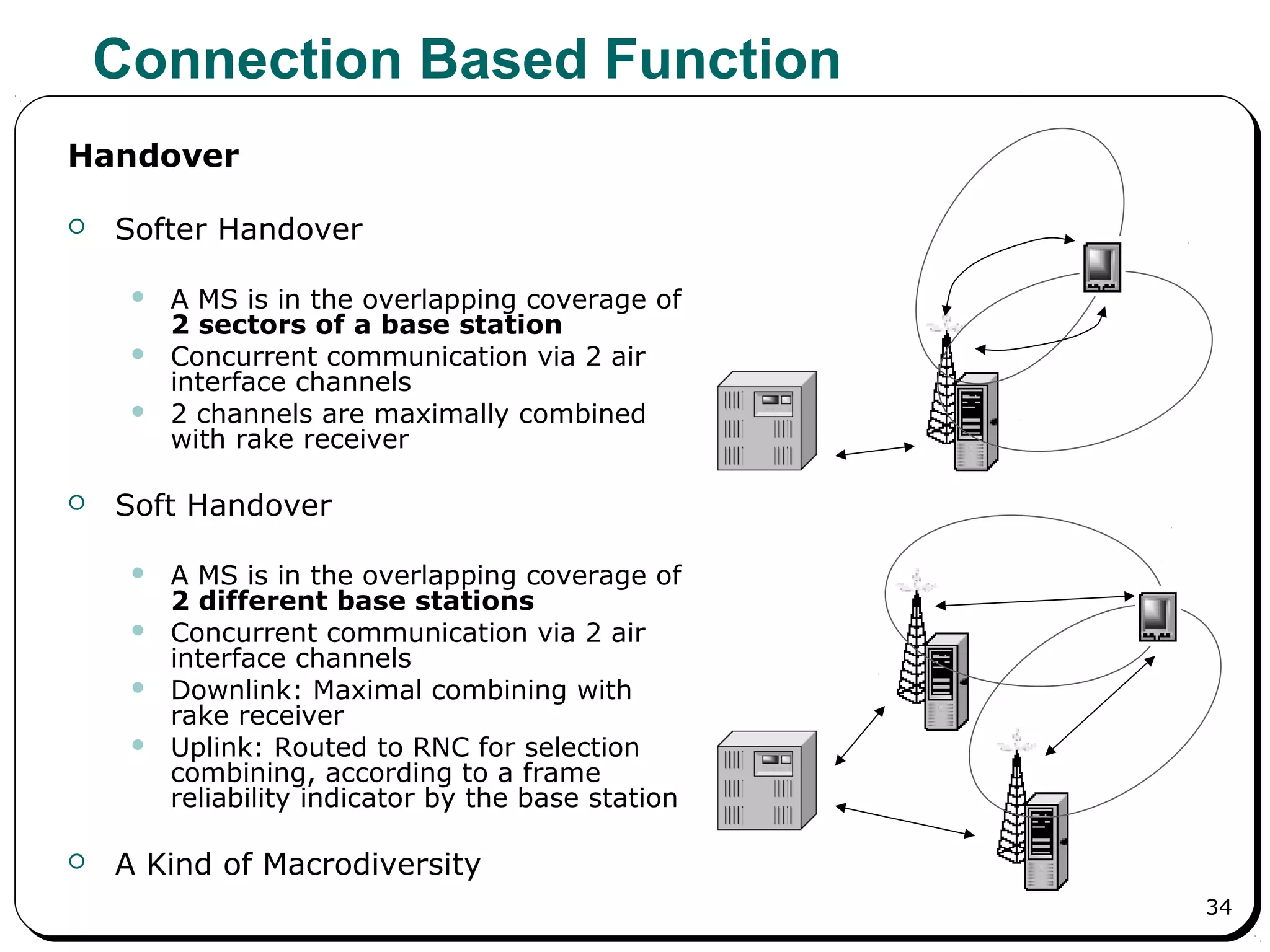 34
Connection Based Function
Handover
 Softer Handover
 A MS is in the overlapping coverage of
2 sectors of a base station
 Concurrent communication via 2 air
interface channels
 2 channels are maximally combined
with rake receiver
 Soft Handover
 A MS is in the overlapping coverage of
2 different base stations
 Concurrent communication via 2 air
interface channels
 Downlink: Maximal combining with
rake receiver
 Uplink: Routed to RNC for selection
combining, according to a frame
reliability indicator by the base station
 A Kind of Macrodiversity
 