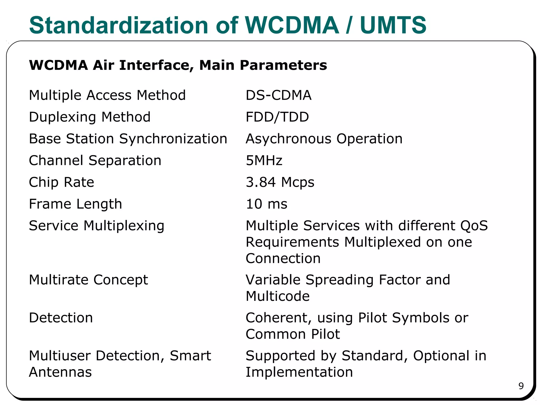 9
Standardization of WCDMA / UMTS
Multiple Access Method DS-CDMA
Duplexing Method FDD/TDD
Base Station Synchronization Asychronous Operation
Channel Separation 5MHz
Chip Rate 3.84 Mcps
Frame Length 10 ms
Service Multiplexing Multiple Services with different QoS
Requirements Multiplexed on one
Connection
Multirate Concept Variable Spreading Factor and
Multicode
Detection Coherent, using Pilot Symbols or
Common Pilot
Multiuser Detection, Smart
Antennas
Supported by Standard, Optional in
Implementation
WCDMA Air Interface, Main Parameters
 