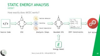 STATIC ENERGY ANALYSIS
HOW?
10Marco Couto @ GSL - HASLab/INESC TEC
How exactly does WCEC works?
</>
Source Code CFG
Machine Behavior
Dataflow
Bound Computation
Analysis Steps
1
53
2
Bounded CFG
E
Energy Model
ILP Solver
x1 > C0
x1+x2 = C1
x1+x3 = C2
...
max(∑ xi.ti)
IPET Constraints
 