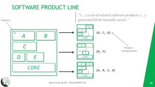 SOFTWARE PRODUCT LINE
15Marco Couto @ GSL - HASLab/INESC TEC
“(…) a set of related software products (…)
generated from reusable assets.”
A B
CORE
D E
C
A B
CORE
D E
C
{B, C, D}
A B
CORE
D E
C
{A, E}
A B
CORE
D E
C
{A, B, C, D}
Feature
Product
configuration
 