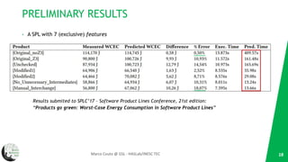 PRELIMINARY RESULTS
• A SPL with 7 (exclusive) features
Results submited to SPLC’17 – Software Product Lines Conference, 21st edition:
“Products go green: Worst-Case Energy Consumption in Software Product Lines”
18Marco Couto @ GSL - HASLab/INESC TEC
 