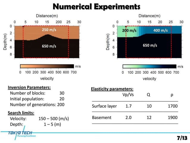 Determination of 2D shallow S wave velocity profile using waveform ...