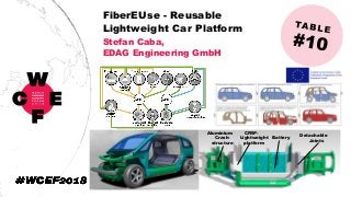 FiberEUse - Reusable
Lightweight Car Platform
Stefan Caba,
EDAG Engineering GmbH
Aluminium
Crash-
structure
CFRP-
Lightweight
platform
Battery
Detachable
Joints
 