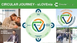 CIRCULAR JOURNEY - sLOVEnia
1
20 WORKSHOPS
SHARED
EXPERIENCES
2000
STAKEHOLDERS
 