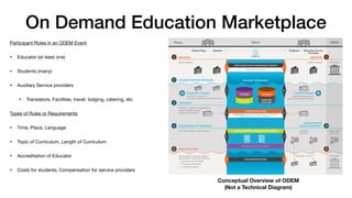 On Demand Education Marketplace
Participant Roles in an ODEM Event

• Educator (at least one)

• Students (many)

• Auxiliary Service providers

• Translators, Facilities, travel, lodging, catering, etc

Types of Rules or Requirements

• Time, Place, Language

• Topic of Curriculum, Length of Curriculum

• Accreditation of Educator

• Costs for students, Compensation for service providers
Conceptual Overview of ODEM
(Not a Technical Diagram)
 