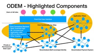 ODEM - Highlighted Components
Front End User Interface
Decentralized (Self-sovereign) Identity Decentralized Payment System
Core functionality for dApp
Application Token
Private or
Permissioned
Data Layer
(Thin) Centralized Backend
- Basic business logic
- ML microservices
- Application data
- APIs to other systems
- Other Oracles
Users of all roles
 