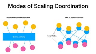 Modes of Scaling Coordination
Centralized Authority Coordinates Peer to peer coordination
Local Nodes
Central Authority
 
