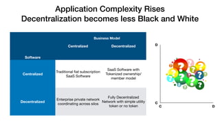 Application Complexity Rises
Decentralization becomes less Black and White
Software
Centralized Decentralized
Centralized
Traditional ﬁat subscription
SaaS Software
SaaS Software with
Tokenized ownership/
member model
Decentralized
Enterprise private network
coordinating across silos
Fully Decentralized
Network with simple utility
token or no token
Business Model
C
C
D
D
 