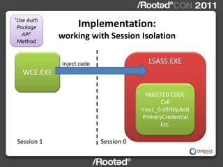 'Use Auth
 Package           Implementation:
   API’
 Method
             working with Session Isolation

             Inject code                 LSASS.EXE
   WCE.EXE

                                        INJECTED CODE
                                             Call
                                       msv1_0.dll!NlpAdd
                                       PrimaryCredential
                                             Etc.

Session 1                  Session 0
 