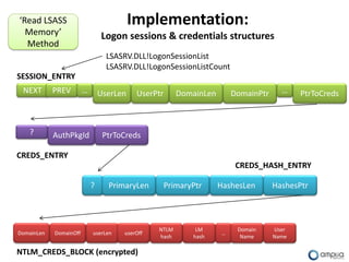‘Read LSASS                               Implementation:
  Memory’                       Logon sessions & credentials structures
  Method
                                  LSASRV.DLL!LogonSessionList
                                  LSASRV.DLL!LogonSessionListCount
SESSION_ENTRY
 NEXT       PREV        …       UserLen    UserPtr      DomainLen       DomainPtr     …    PtrToCreds



   ?        AuthPkgId            PtrToCreds

CREDS_ENTRY
                                                                         CREDS_HASH_ENTRY

                            ?     PrimaryLen         PrimaryPtr     HashesLen       HashesPtr



                                                NTLM         LM          Domain     User
DomainLen   DomainOff       userLen   userOff                       …
                                                hash        hash          Name      Name

NTLM_CREDS_BLOCK (encrypted)
 