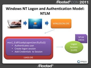 Windows NT Logon and Authentication Model:
                  NTLM

                                     WINLOGON.EXE




                                                              NTLM
                                                              CREDS
msv1_0.dll!LsaApLogonUser/Ex/Ex2()
                                                     Logon
   • Authenticates user
                                                    Session
   • Create logon session
                                                     (LUID)
   • Add Credentials to Session

              LSASS.EXE
 