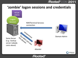 ‘zombie’ logon sessions and credentials
         NTLM
         CREDS

    Logon
   Session       RDP/Terminal Services
   ...