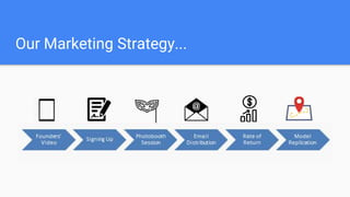 Our Marketing Strategy...
 