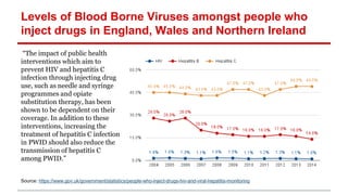 Levels of Blood Borne Viruses amongst people who
inject drugs in England, Wales and Northern Ireland
“The impact of public health
interventions which aim to
prevent HIV and hepatitis C
infection through injecting drug
use, such as needle and syringe
programmes and opiate
substitution therapy, has been
shown to be dependent on their
coverage. In addition to these
interventions, increasing the
treatment of hepatitis C infection
in PWID should also reduce the
transmission of hepatitis C
among PWID.”
Source: https://www.gov.uk/government/statistics/people-who-inject-drugs-hiv-and-viral-hepatitis-monitoring
 